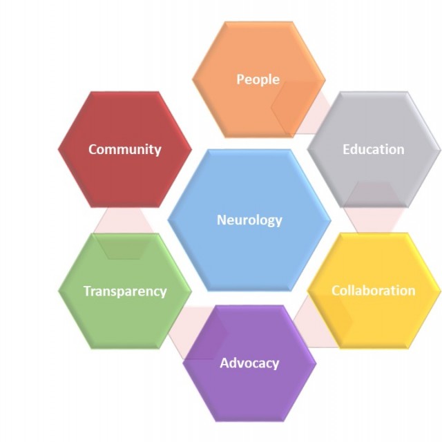 Diversity And Inclusion Department Of Neurology The University Of